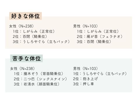 男性 好きな体位|体位の種類と女性・男性が好きな体位の種。